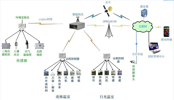電腦養(yǎng)殖溫控設(shè)備為人類帶來(lái)的進(jìn)步